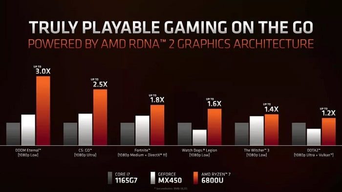 Intel Geforce dan AMD