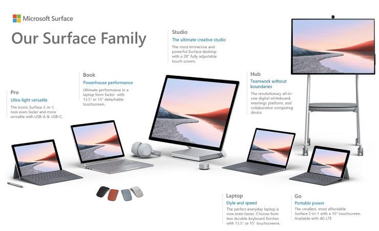 New Microsoft Surface Family