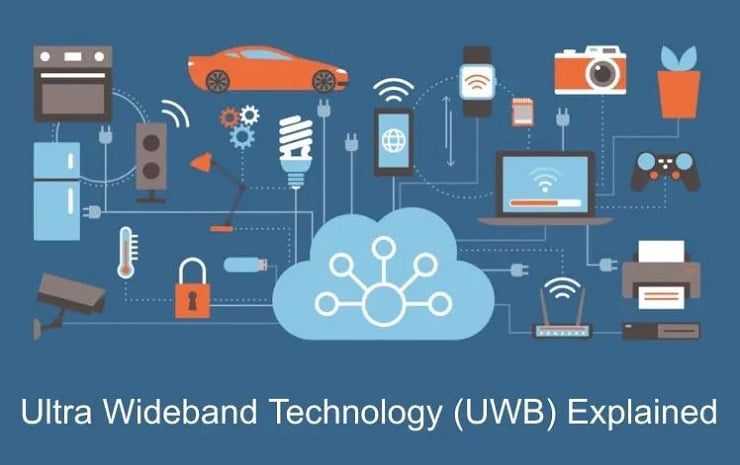 Ilustrasi Teknologi Ultra-Wideband